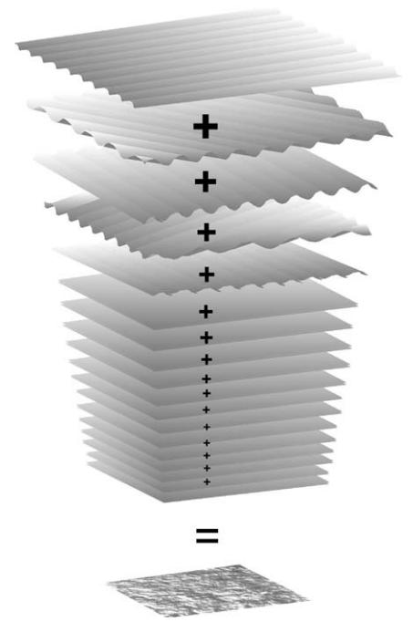 The random waves moving in time, i.e., the sum of a large number of harmonic wave components, travelling across the ocean surface with different periods, directions, amplitudes and phases (after Pierson et al., 1955).