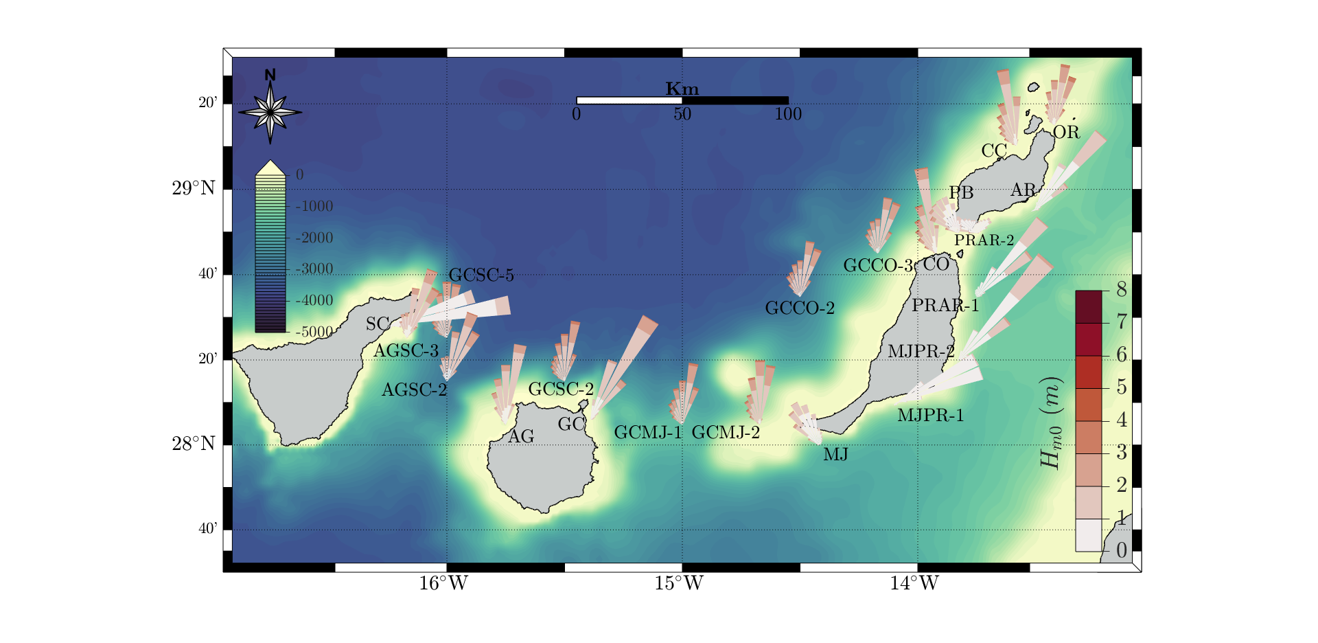 Significant height waves (H_mo) and its directionality.