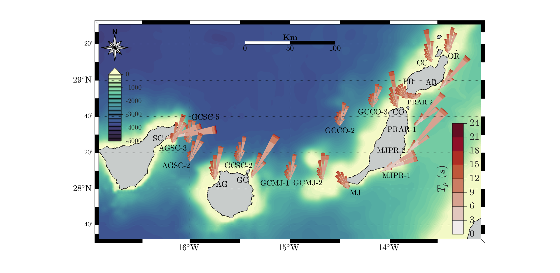 S Rose of wave peak period (T_p) and its directionality for the whole dataset.