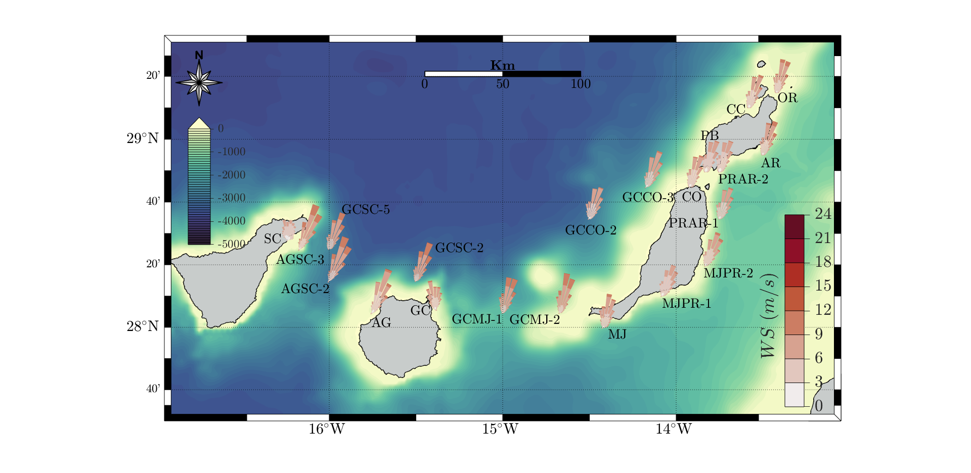 Joint distribution of wind speed and direction for the full dataset.